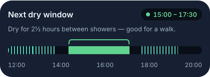 Next dry window from 15:00 to 17:30.